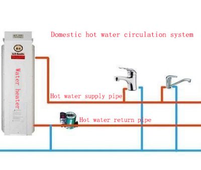 Water to Water Domestic Hot Water Generation Systems