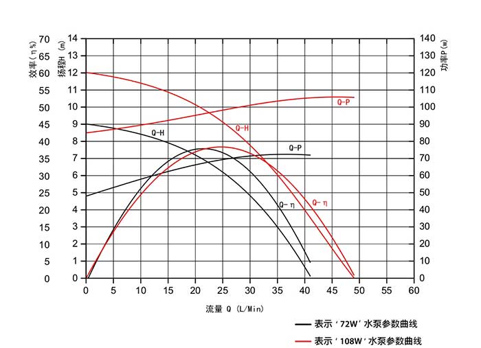 Intelligent toilet water pump VP80A flow