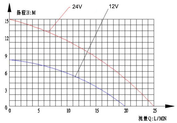 solar water heater pumps vp40s flow