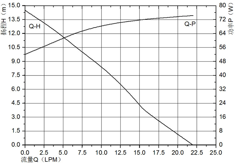 Intelligent Toilet Pump VP60H flow