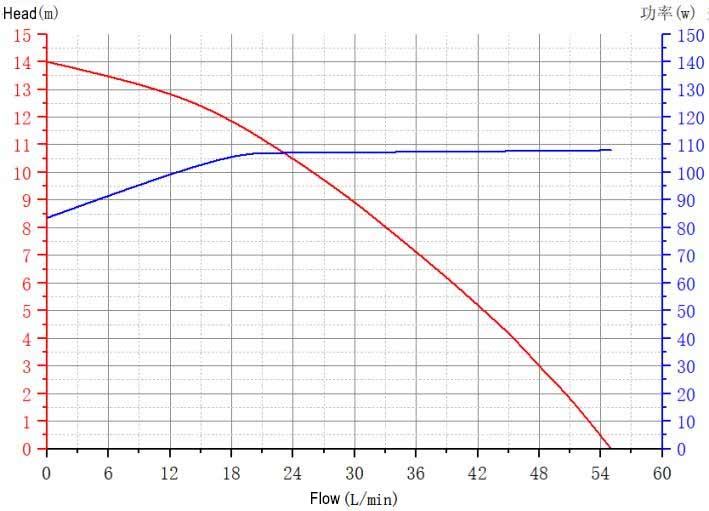 Auto Water Pump 12v VP80E Head Flow