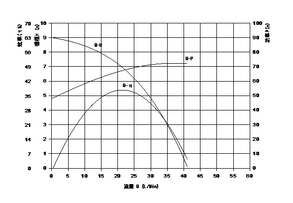 automotive coolant water pump VP80B flow