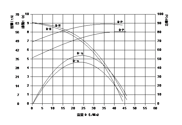 automotive electric water pump VP80C flow