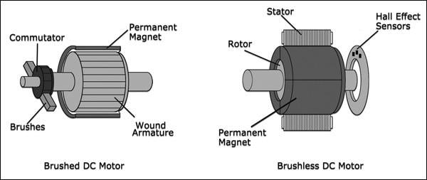 Brushless Motor VS Brushed Motor