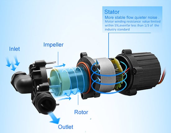 Brushless DC Pump Structure