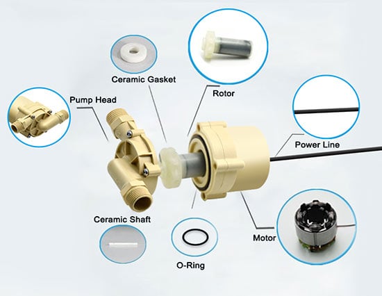 Water pump principle deals