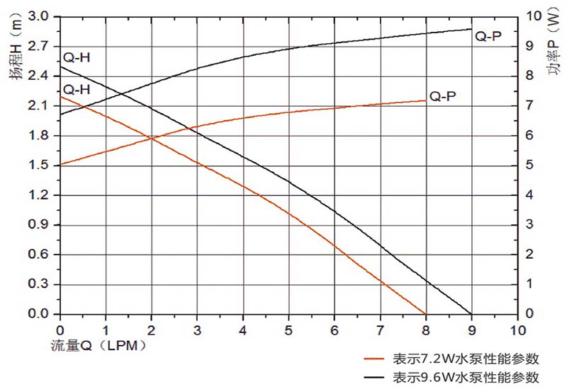 cpu cooler pump vp70a flow