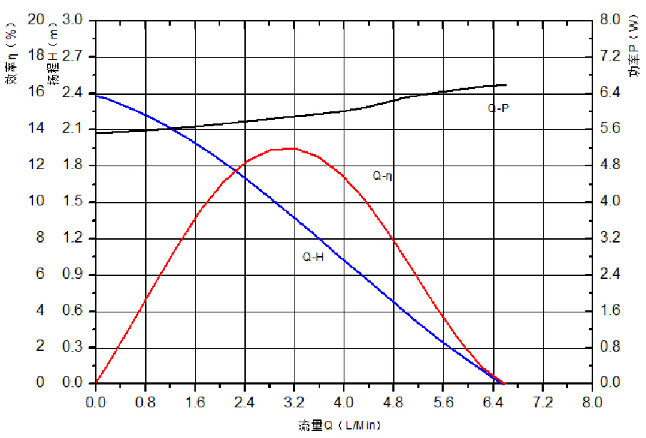 cpu water cooling pump VP60R flow