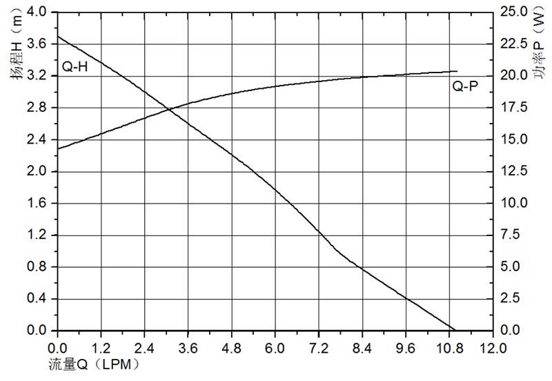 cpu water pump VP60E flow