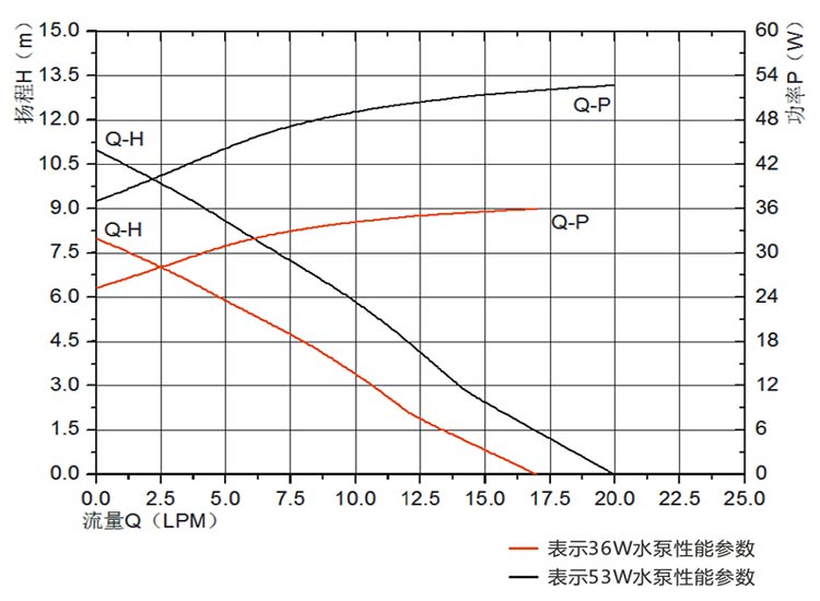 food grade pumps for brewing VP60B flow