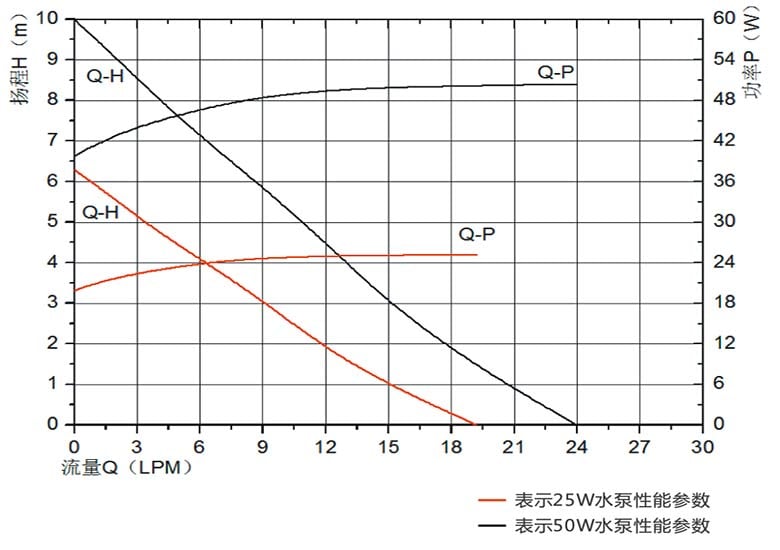 inline water pumps p4529 flow