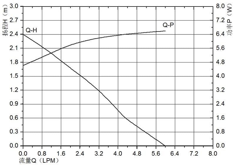 pc cooling pump VP60D flow