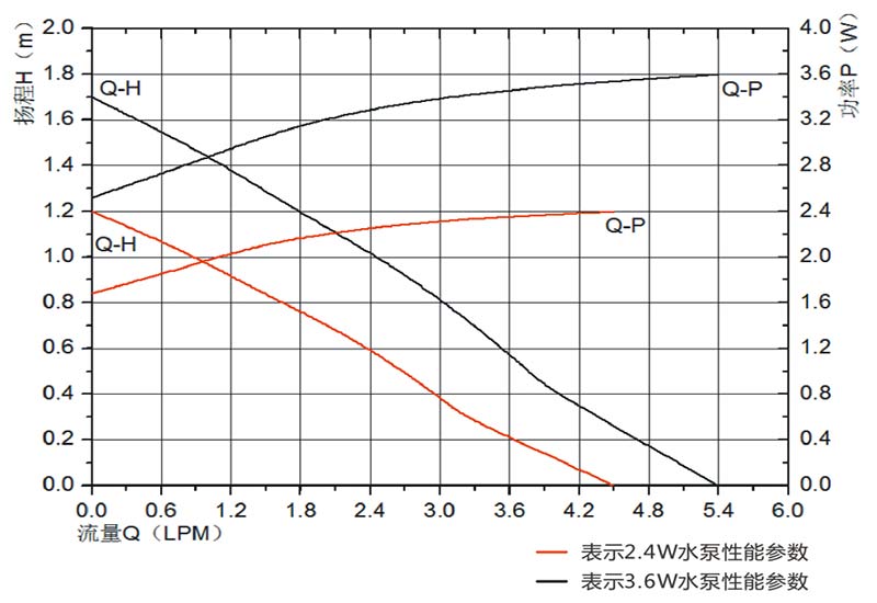 silent water pump for home vp35d flow