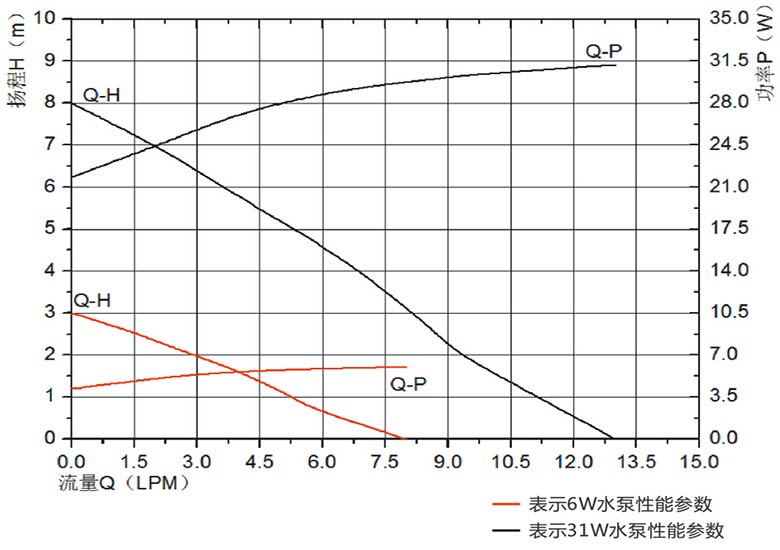 solar water heater pumps vp40s flow