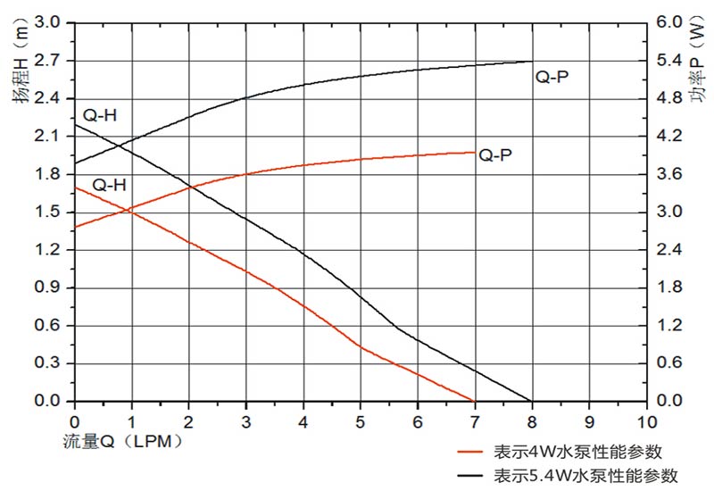 super silent water pump vp60c flow